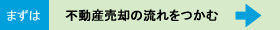 １．売却について はじめに 